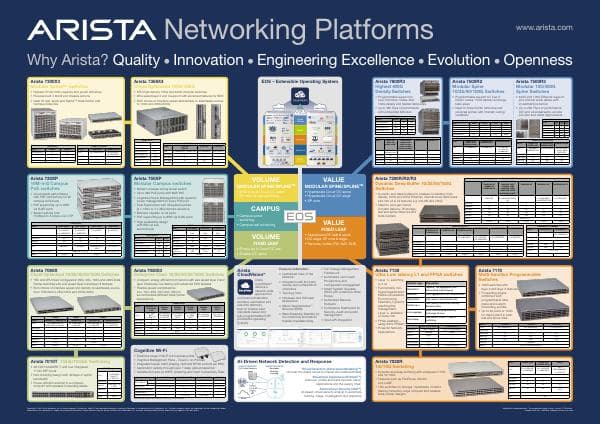 Arista%20A1%20Networking%20Poster%20Sep2021%20lo-res%20for%20web