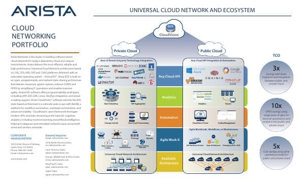 aristaproductquickreferenceguide