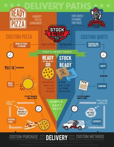 ARMOR-STOCK-READY-Infographic-FINAL