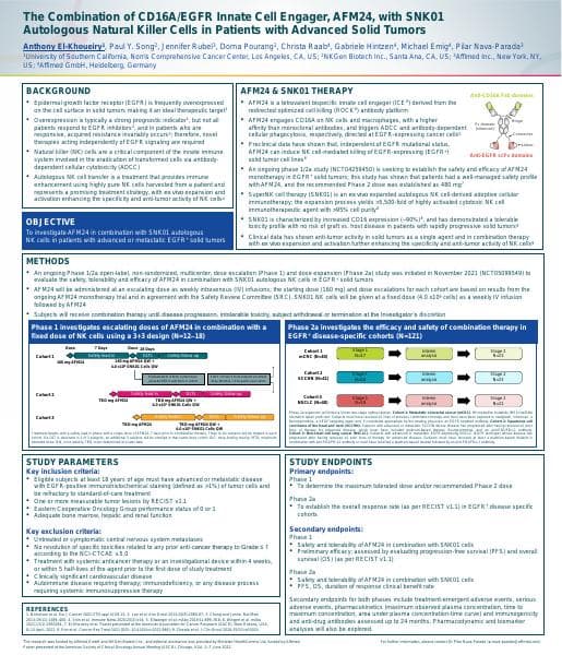ASCO-2022_AFM24-103-Poster