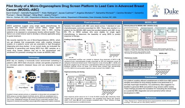 ASCO-2023-breast-Xilis-Duke