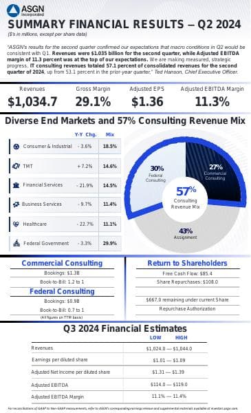 ASGN-Q2-2024-Infographic