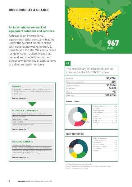 Ashtead_AR22_Strategic_Report