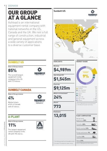ashtead-ara-2019-Strategic-report