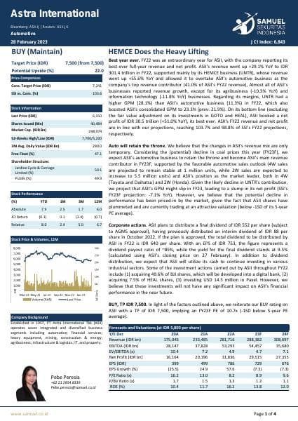 ASII_FY22_28022023_EN