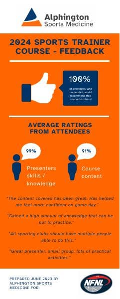 ASM%20Infographic%20-%20Sports%20Trainer%20Course%20Feedback%202024