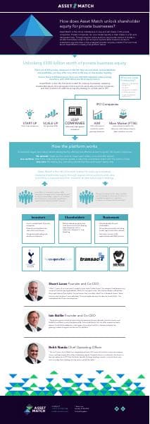 Asset_Match_Infographic