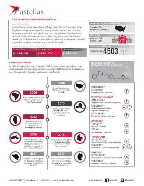 Astellas_Corp_factsheet_0817
