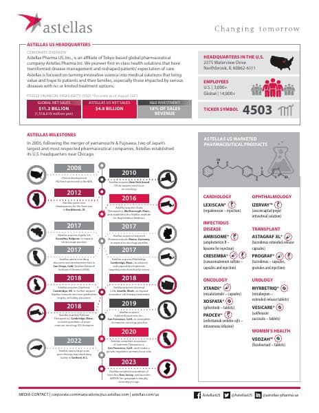 astellas_corporate_fact_sheet