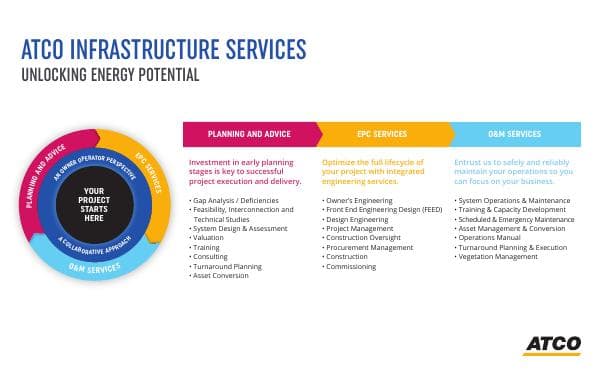 ATCO-infrastructure-services-infographic