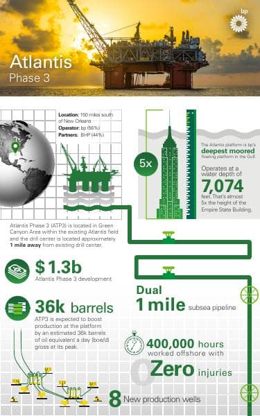 atlantis-phase-3-infographic