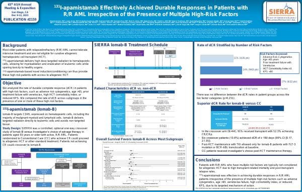 ATNM_ASH2023+Poster_Iomab+High+Risk+Patients