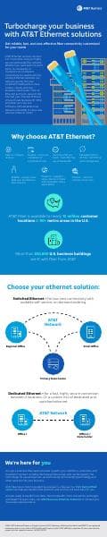att-ethernet-infographic