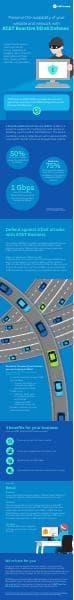 att-reactive-DDoS-defense-infographic