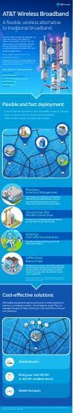 att-wireless-broadband-infographic