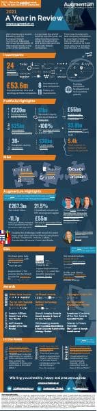 Augmentum-Fintech-2021-in-Review-Infographic