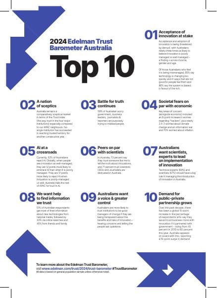Australian%20Edelman%20Trust%20Barometer%202024_Top10