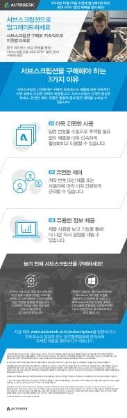 autodesk-gfp-infographic-v9-ko