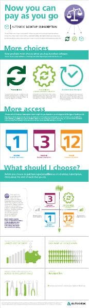 autodesk-pay-as-you-go-infographic