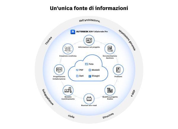 autodesk-single-source-of-truth-infographic-v9-it