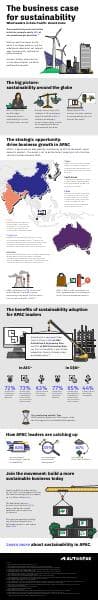 autodesk-sustainability-infographic-final-withlinks