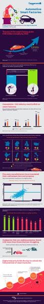 automotive-smart-factories_infographic