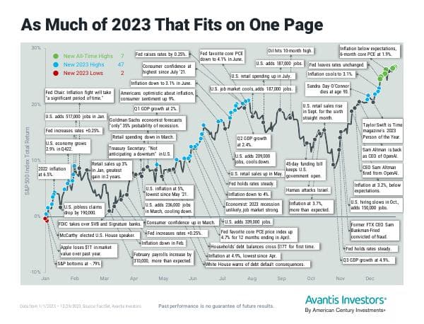 avantis-infographic-year-in-review
