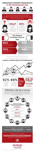 Avaya_CEM_Infographic_EN