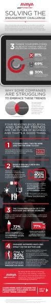 avaya_engagement_infographic_v2