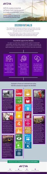 AVEVA%20SDG%20Alignment%20Infographic.pdf.coredownload.inline
