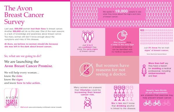 Avon_Breast_Cancer_Survey_Infographic