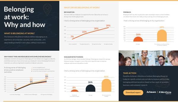 AWI-Belonging-Blueprint_Infographic