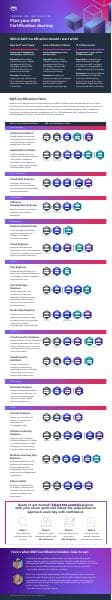 AWS_certification_paths