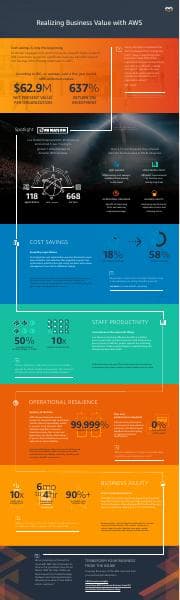 aws_cloud_framework_infographic_final