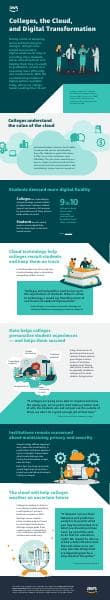 AWS_DigitalInnovationCloudPriorities_infographic_v3