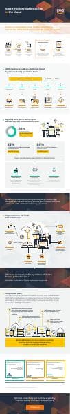 AWS_Infographic_Smart_Factory_Final2020