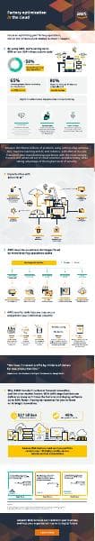 AWS_Manufacturing_Infographic_Smart_Factory_Final
