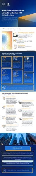 AWS_NVIDIA%20HPC%20Infographic