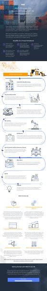 AWS-Private-5G-Infographic-Final