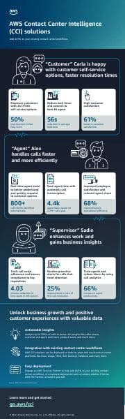 AWS%20CCI%20Infographic_09142022_FINAL