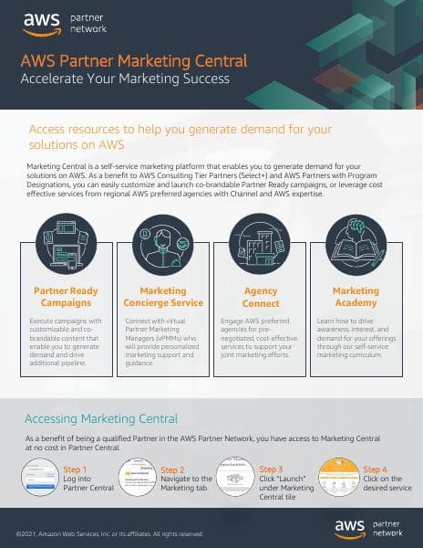 AWS%20Marketing%20Central%20Overview_Updated%20082421