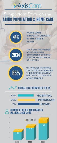Axis-Care-Infographic-4