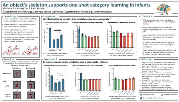 Ayzenberg%20-%20BMM%20Poster