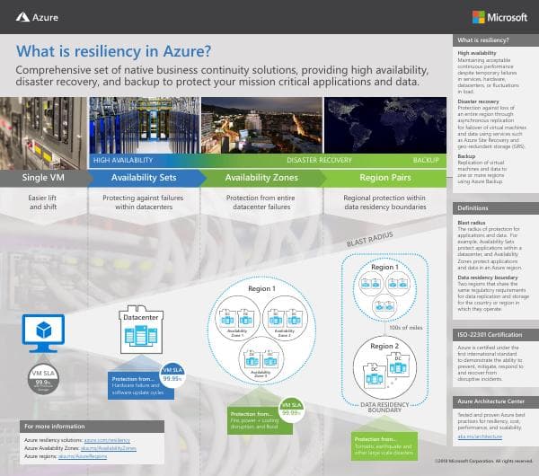 Azure_resiliency_infographic