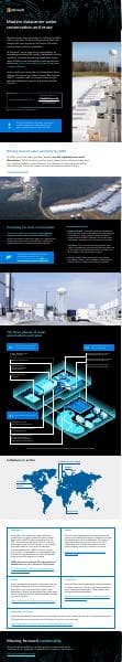 Azure_Water-Conservation_Infographic