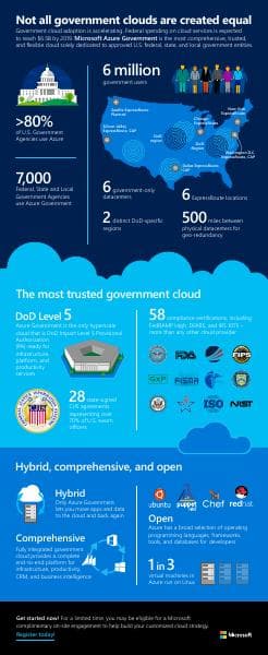Azure%20Government%20Infographic