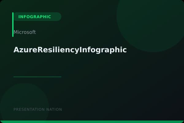 AzureResiliencyInfographic