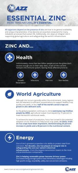 AZZ_ESSENTIALZINC_V6