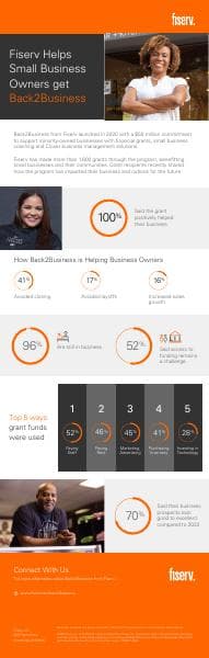 back2business-survey-infographic-0623