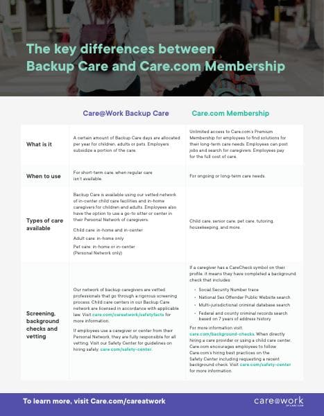 BackupCareVsCarecomMembership_2020